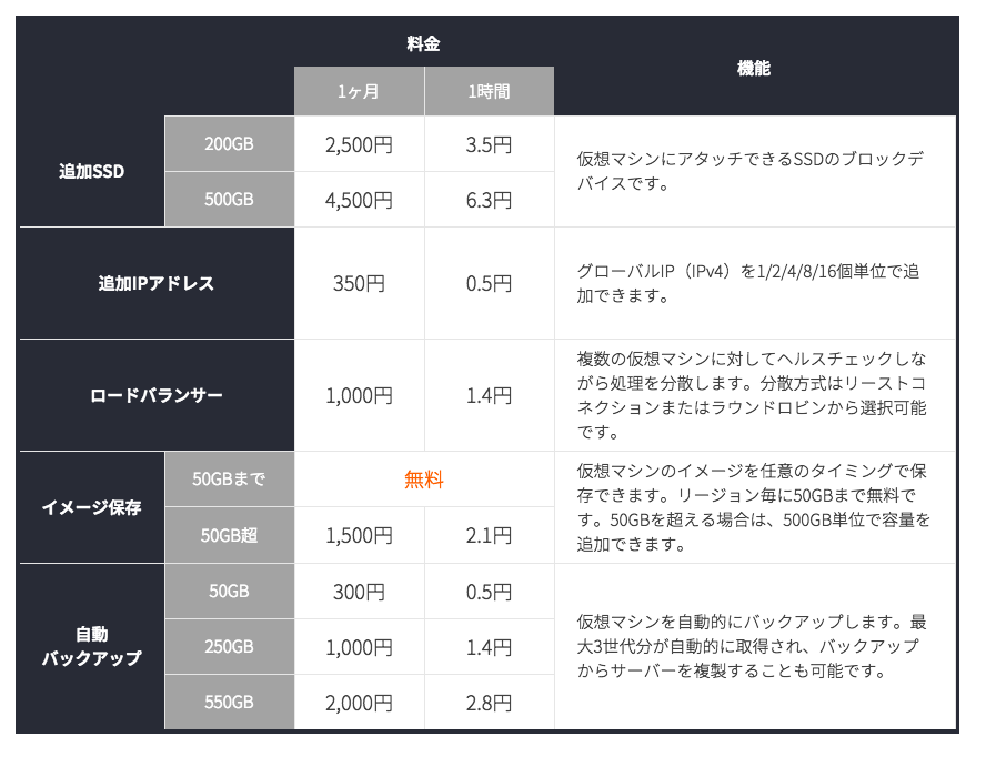 スクリーンショット 2016-08-11 10.31.43