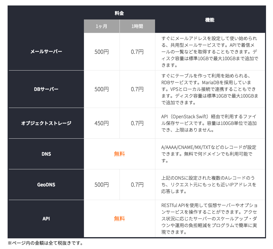 スクリーンショット 2016-08-11 10.31.52