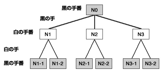 node